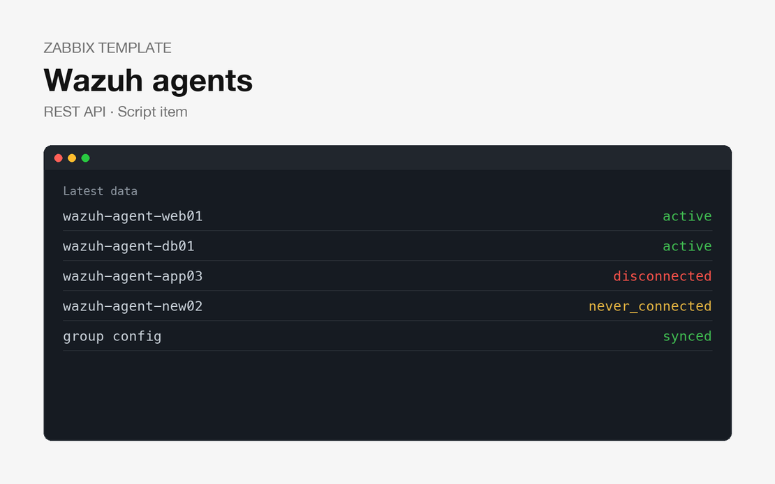 Monitoring Wazuh agentov v Zabbixe cez REST API